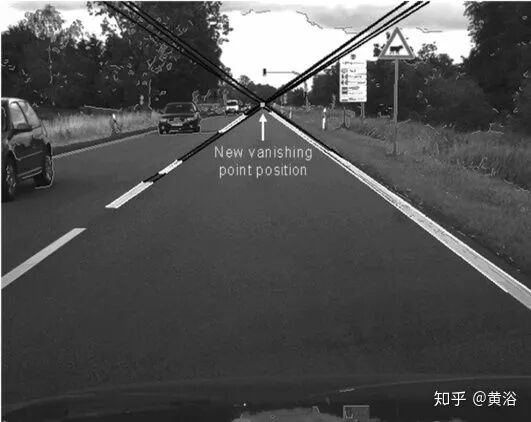 基于双目视觉的自动驾驶技术的图5