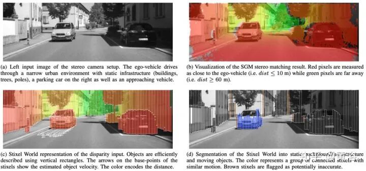 基于双目视觉的自动驾驶技术的图6