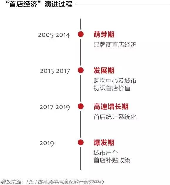 高新曲江领跑西安首店经济，钟楼商圈“廉颇老矣”？（高新曲江属于哪个区）