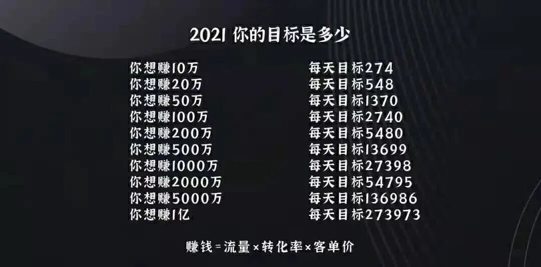 好小成本创业项目_推荐5个最赚钱低成本创业项目_0成本创业项目