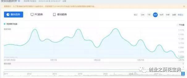 一個年賺10萬的暴利項目，成本低，利潤高，一個人做就可以！
