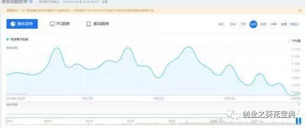 一个年赚10万的暴利项目，成本低，利润高，一个人做就可以！