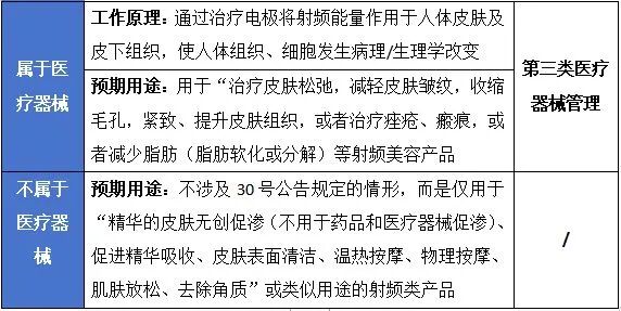 医疗射频什么意思医疗器械新规落地，医美机构的“射频美容仪们”是否合规_https://www.jmylbn.com_新闻资讯_第2张