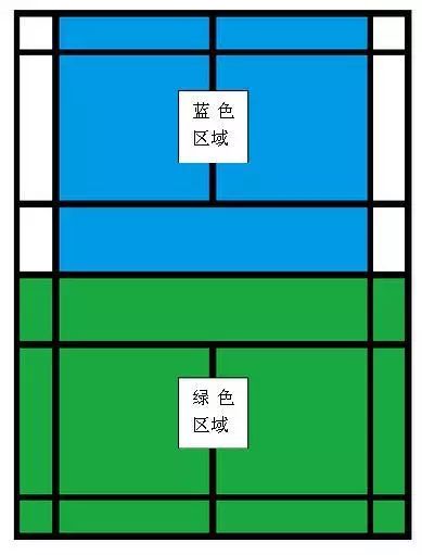 羽毛球單打和雙打的差異你到底知道多少