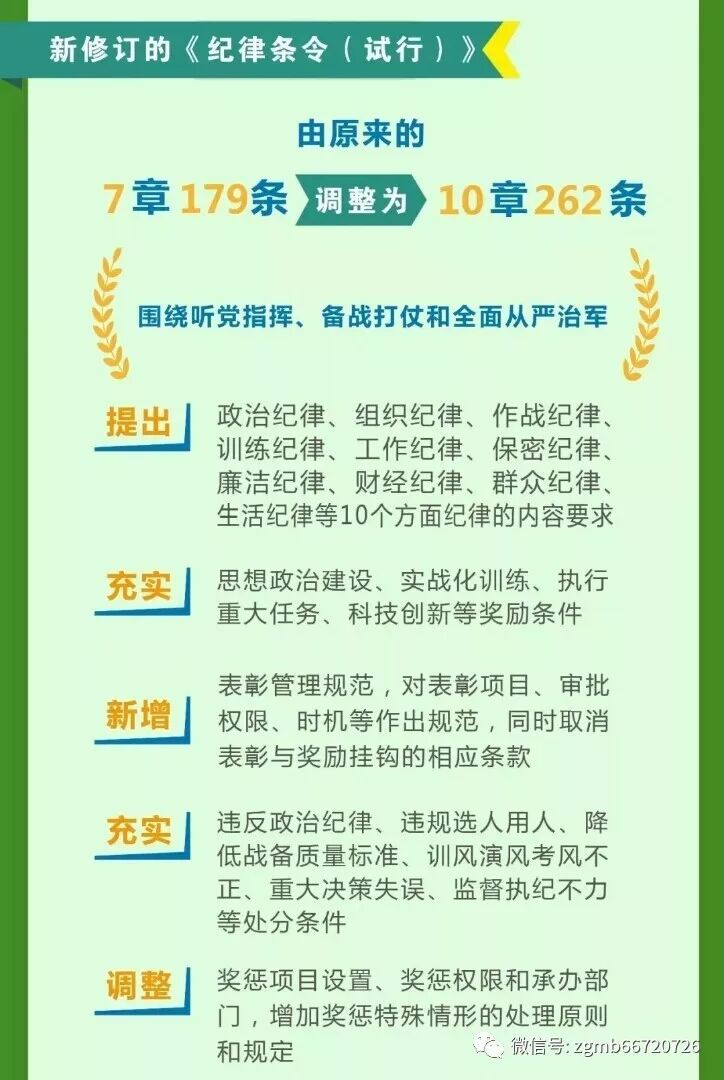 2018《中国人民解放军纪律条令（试行）》全文内容(完整版)