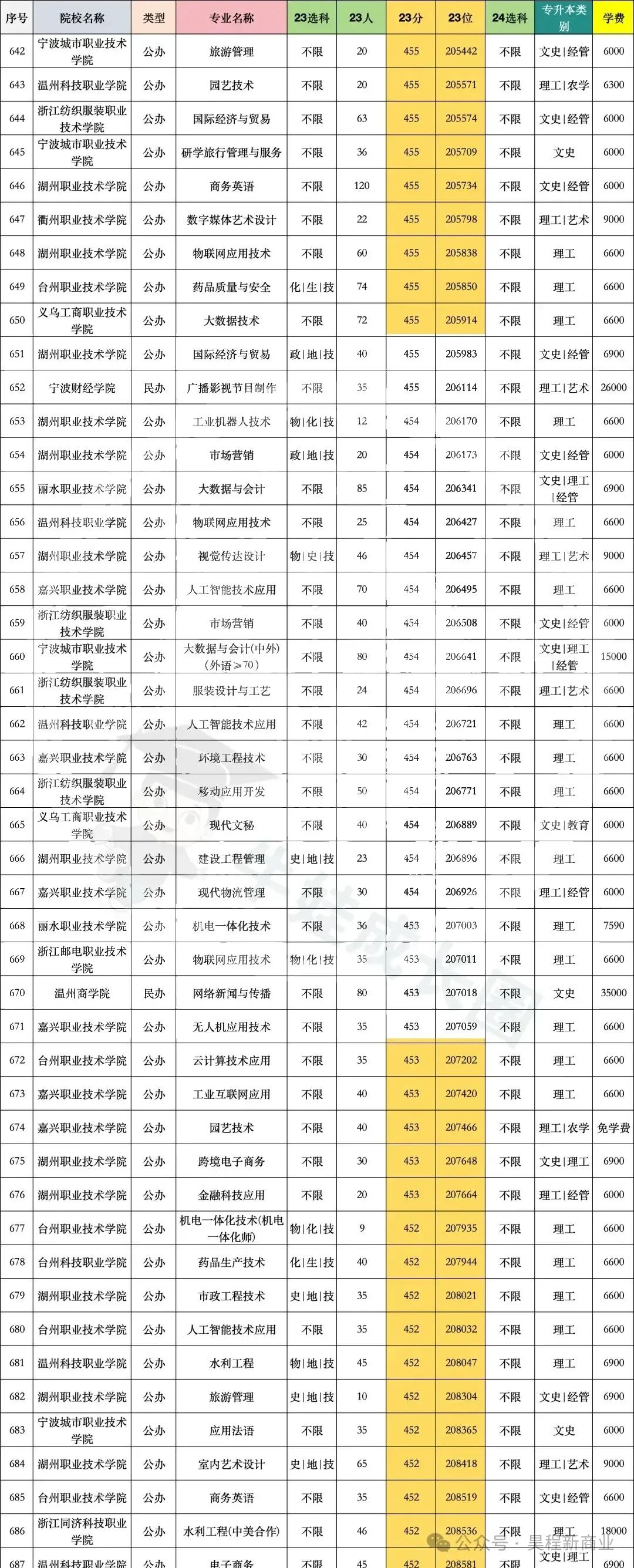 医学大学分数线排行_学医大学排名及分数线_最好的医学院分数线