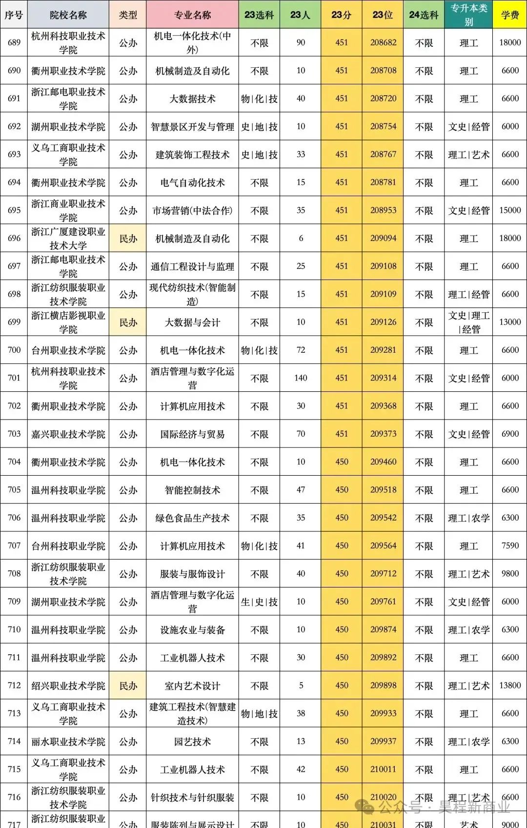 學醫大學排名及分數線_最好的醫學院分數線_醫學大學分數線排行