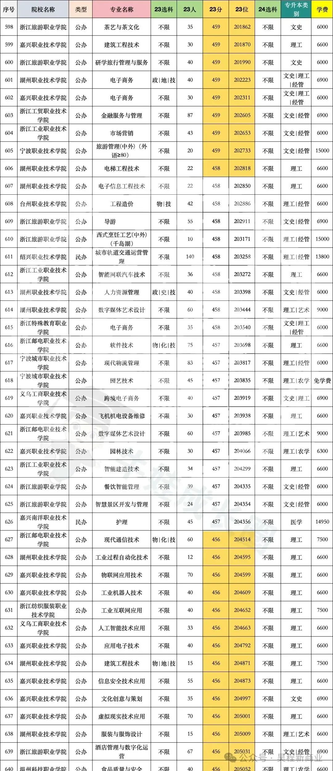 医学大学分数线排行_学医大学排名及分数线_最好的医学院分数线