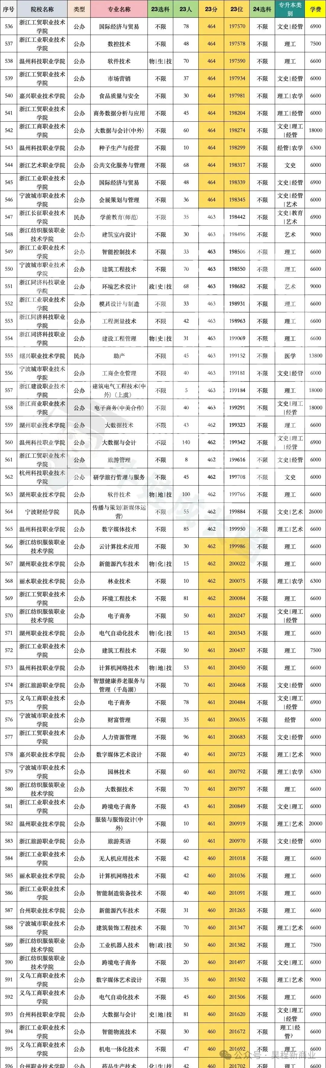 学医大学排名及分数线_医学大学分数线排行_最好的医学院分数线