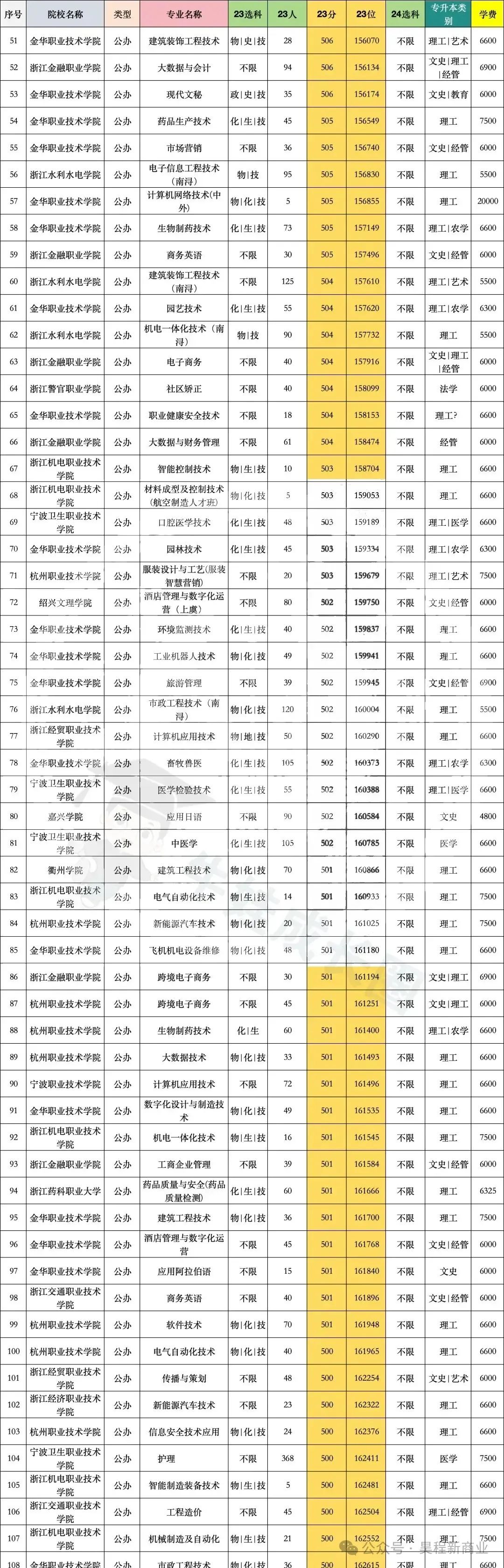 学医大学排名及分数线_最好的医学院分数线_医学大学分数线排行