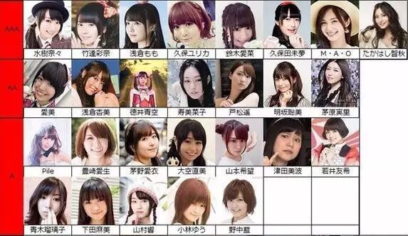 這4個人 是日本最美的聲優 動漫迷 微文庫