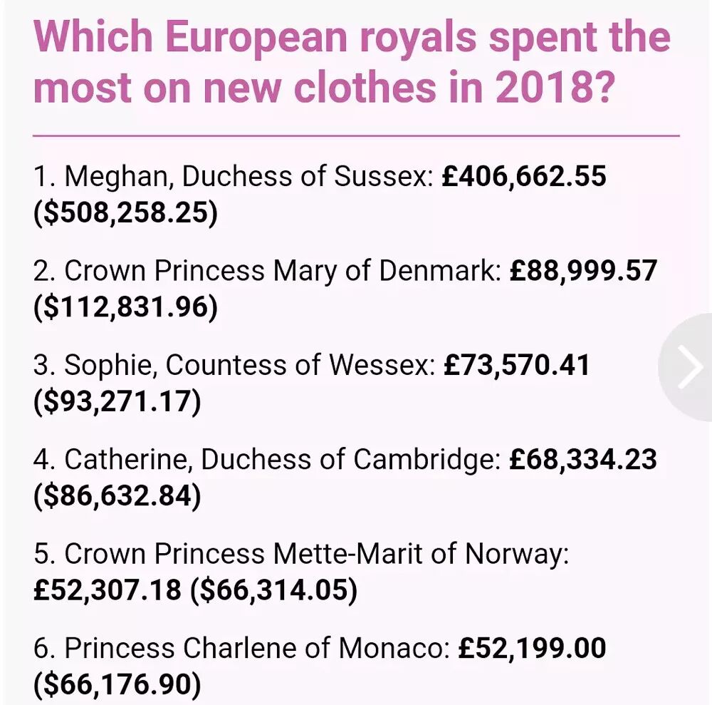 摩洛哥首都 惊艳世界之后销声匿迹，有人说她才是最美的皇室王妃