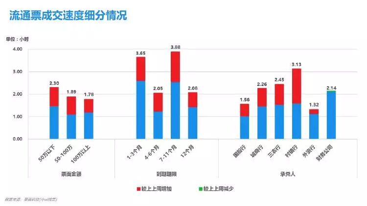 E票圈专业团队精心打造安全高效便捷票据在线服务通道