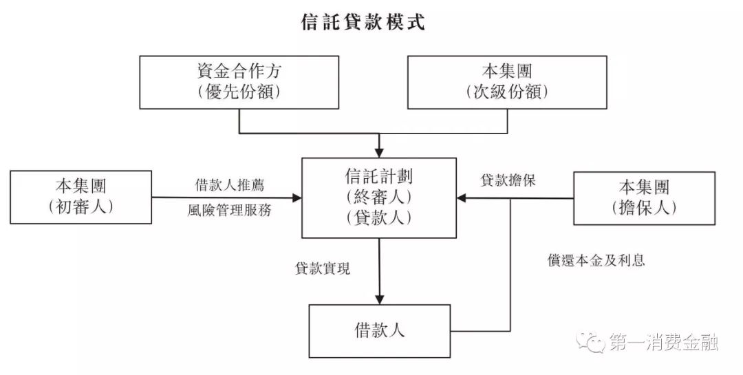 金科扣款什么意思