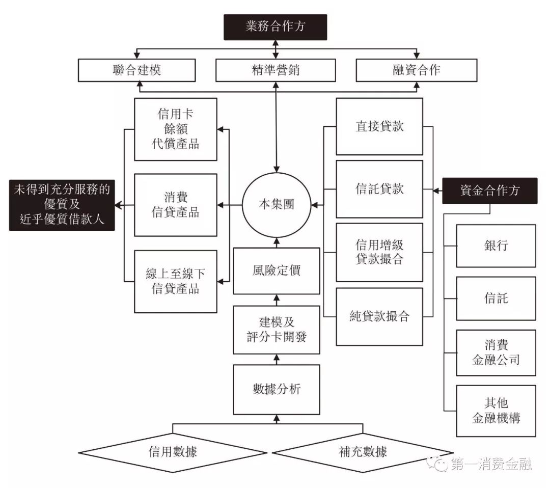 金科扣款什么意思