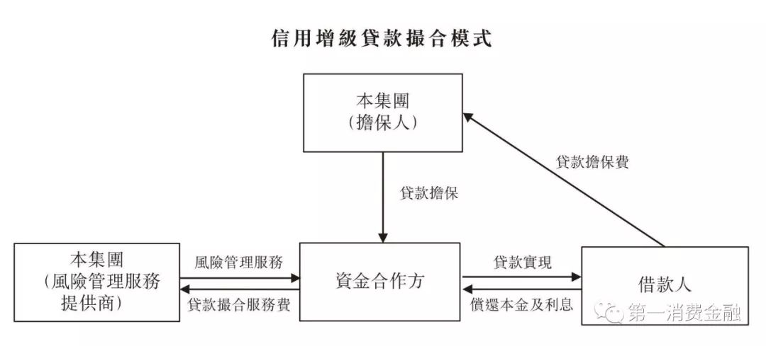 金科扣款什么意思