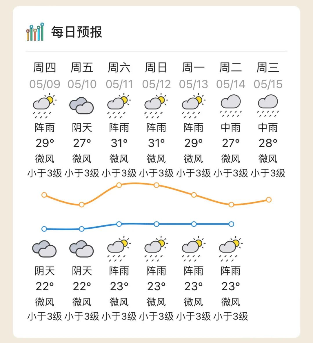 肇庆天气