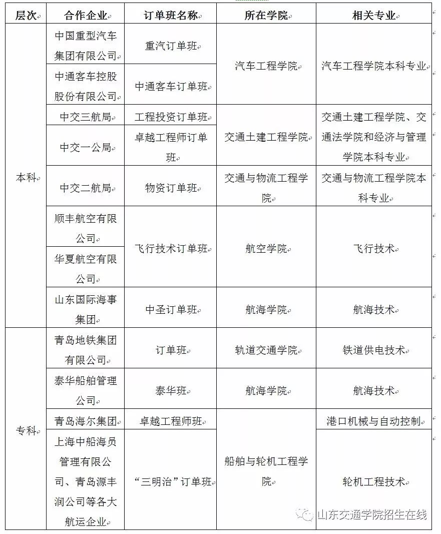 山东省交通运输学校_山东交通运输学校官网_交通运输山东交通学院