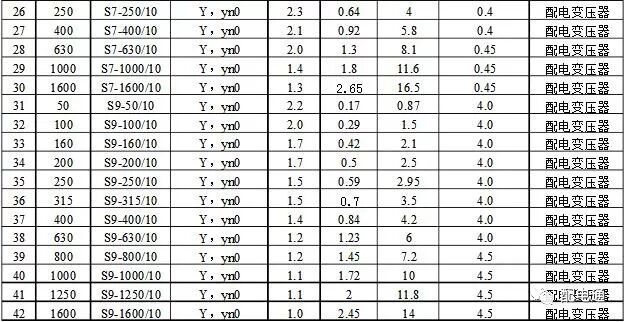 一文读懂变压器空载与负载的图5