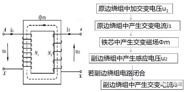 一文读懂变压器空载与负载的图1
