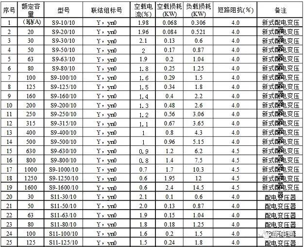 一文读懂变压器空载与负载的图6