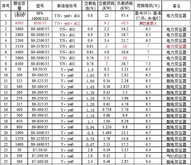 一文读懂变压器空载与负载的图4