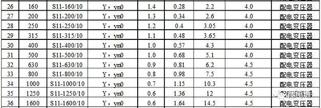 一文读懂变压器空载与负载的图7
