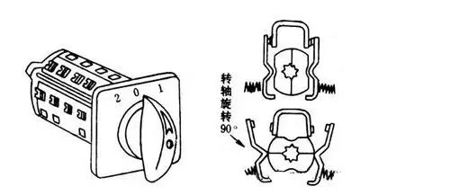 电气元件知识大全：实物图、作用、型号分类、工作原理、符号都有的图13