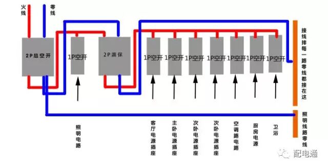80%的电工看了这篇空开故障文章，都默默点了收藏的图1