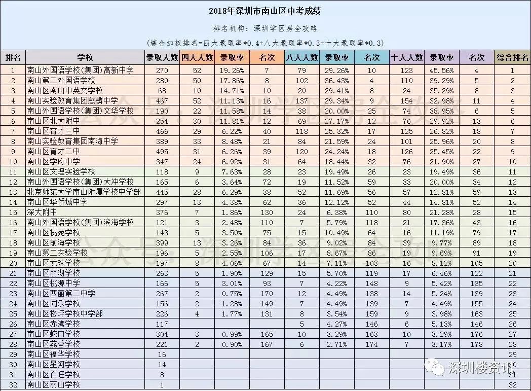 深圳前十的中学_深圳中学排名_深圳中学排名全国排名