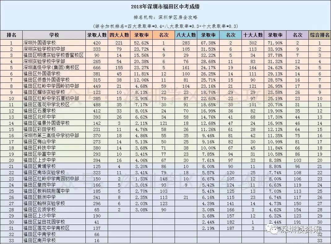 深圳中学排名全国排名_深圳中学排名_深圳前十的中学