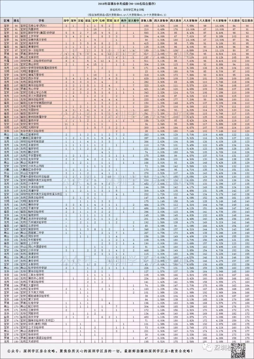 深圳前十的中学_深圳中学排名全国排名_深圳中学排名