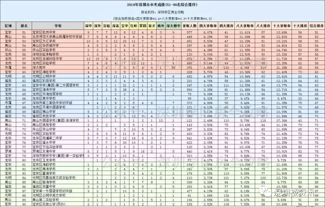 深圳中学排名_深圳中学排名全国排名_深圳前十的中学