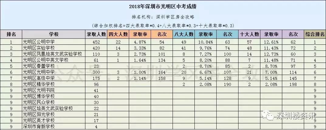 深圳中学排名全国排名_深圳前十的中学_深圳中学排名