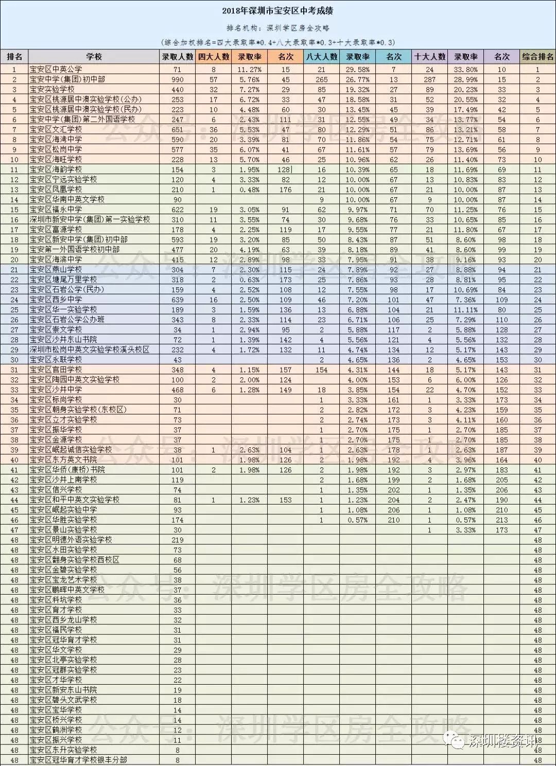 深圳中学排名全国排名_深圳中学排名_深圳前十的中学