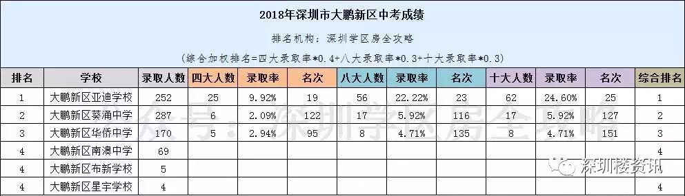 深圳中学排名全国排名_深圳前十的中学_深圳中学排名