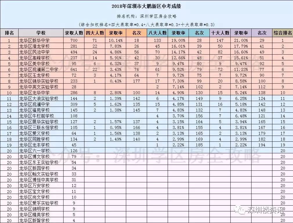 深圳前十的中学_深圳中学排名全国排名_深圳中学排名