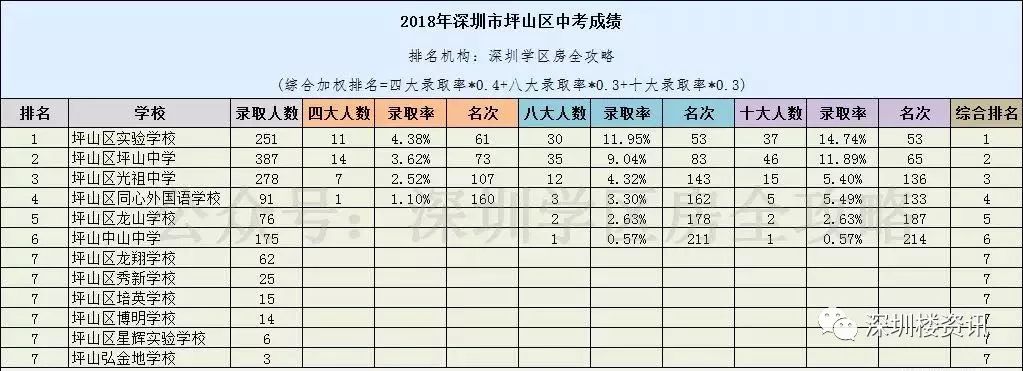 深圳中学排名全国排名_深圳中学排名_深圳前十的中学