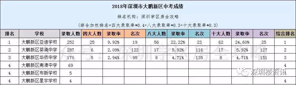 深圳中学排名_深圳中学排名全国排名_深圳前十的中学