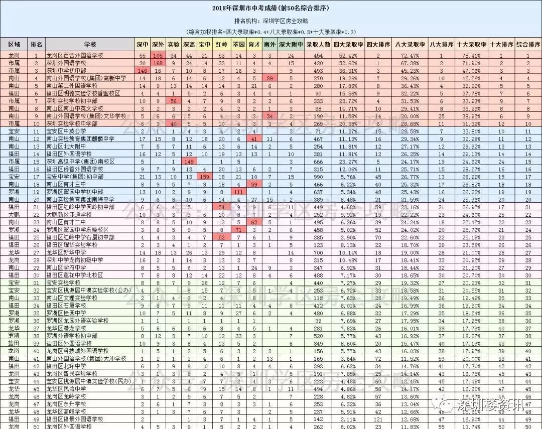 深圳前十的中学_深圳中学排名_深圳中学排名全国排名