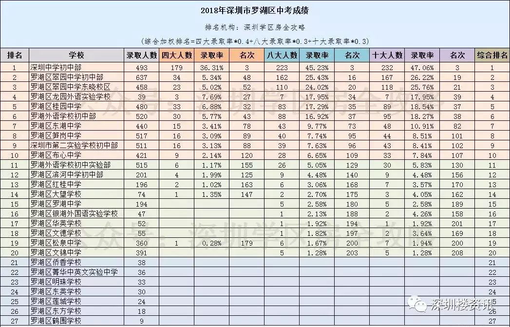 深圳前十的中学_深圳中学排名全国排名_深圳中学排名