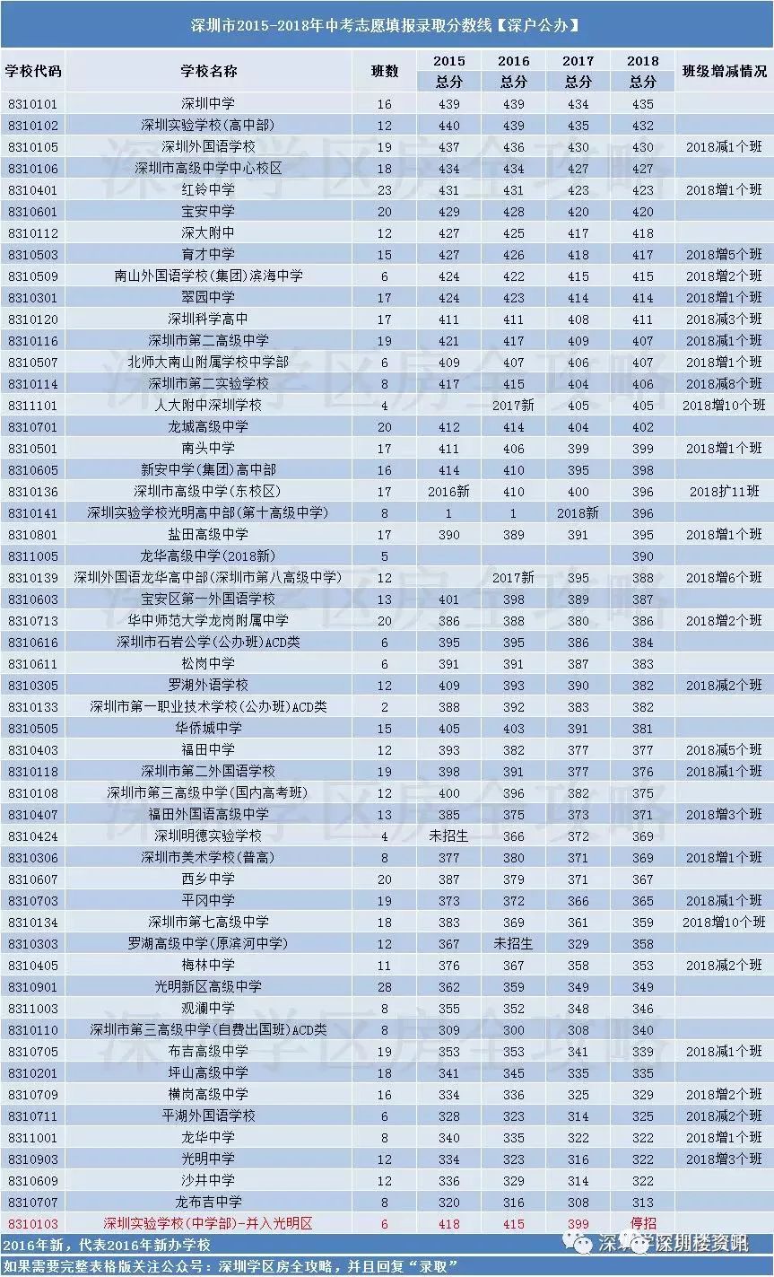 深圳中学排名全国排名_深圳中学排名_深圳前十的中学