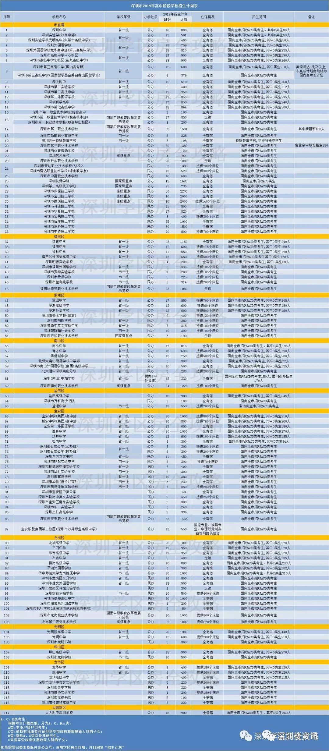 深圳中学排名_深圳中学排名全国排名_深圳前十的中学