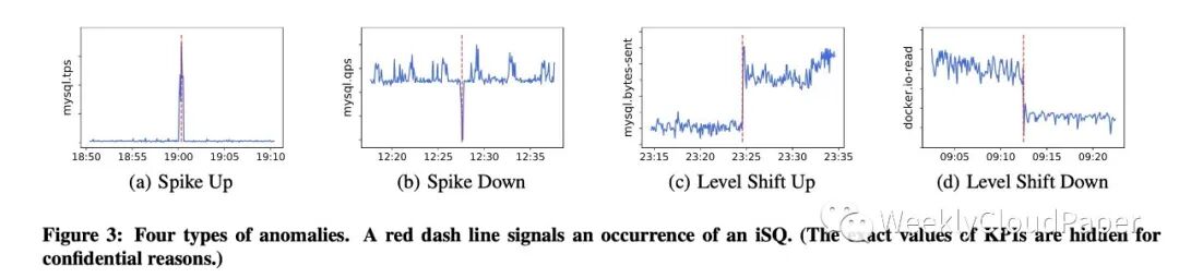 四种值得参考的异常类型