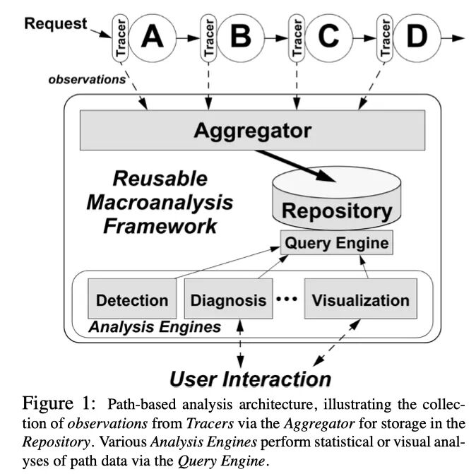 04_NSDI_Path-Based Failure and Evolution Management