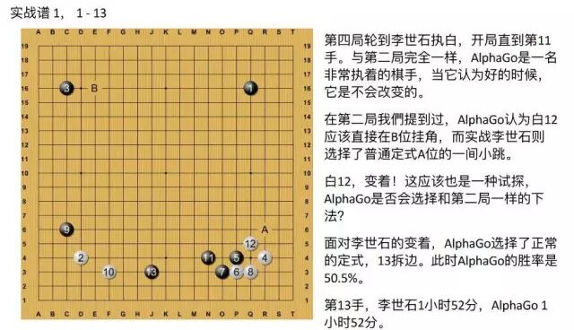 永不放弃——李世石神之一手