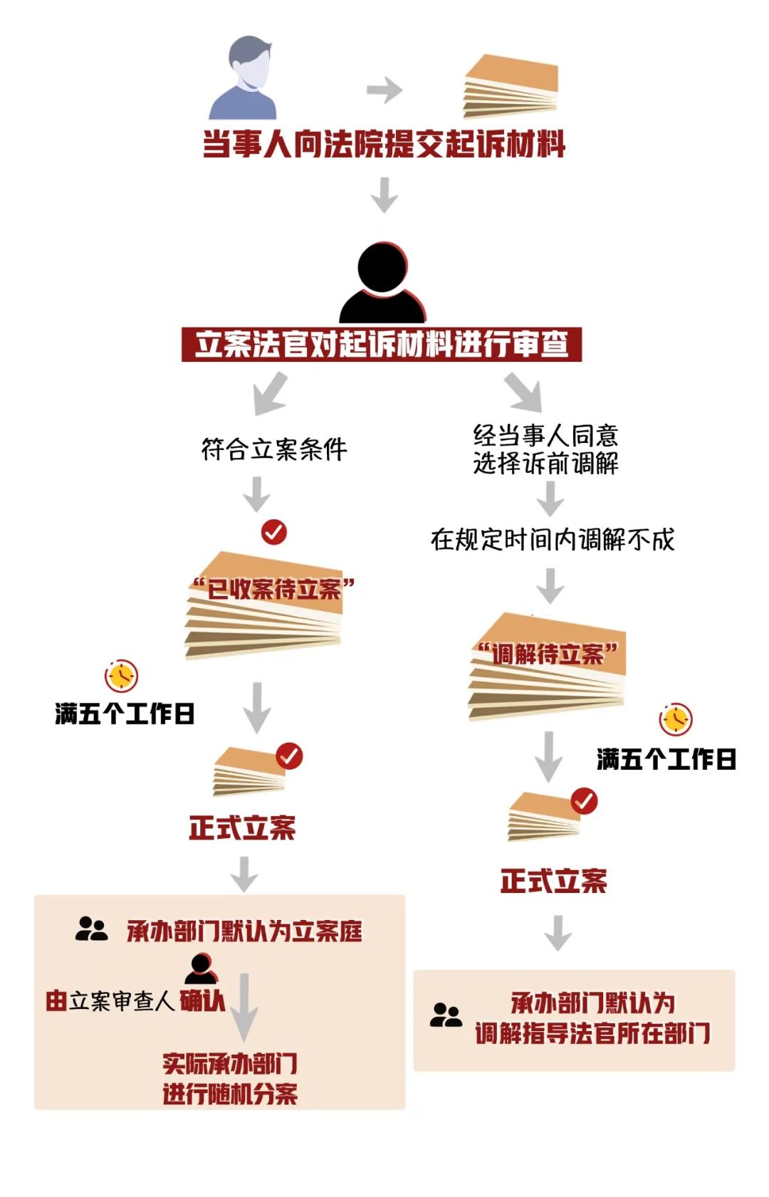 满天星图片_满五_满意的造句