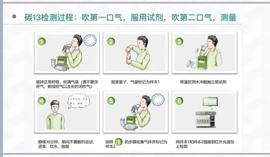 怎么检测手机螺旋仪【新项目】碳13呼气检测仪——幽门螺旋杆菌检测的“金标准”_https://www.jmylbn.com_新闻资讯_第4张
