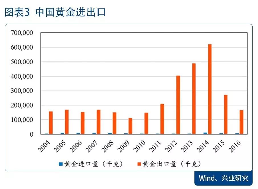 贵金属交易市场