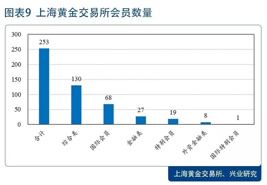 贵金属交易市场